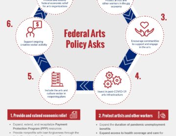 Arts and Covid-19 Relief - Policy Asks - July 2020